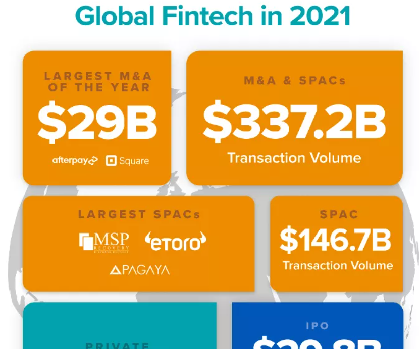 a16z：金融科技在2022年会解决哪些大问题？